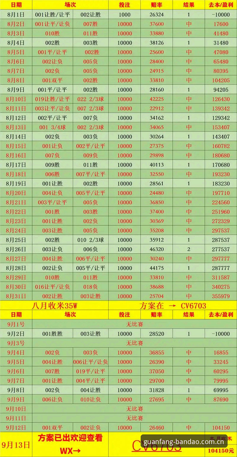 掌握英超赔率分析的5个关键：一份来自资深编辑的使用指南